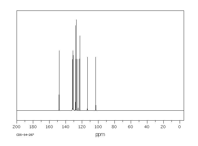 2,4-DIBROMO-1-NAPHTHOL(2050-49-9) <sup>13</sup>C NMR