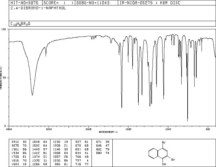 2,4-DIBROMO-1-NAPHTHOL(2050-49-9) <sup>13</sup>C NMR