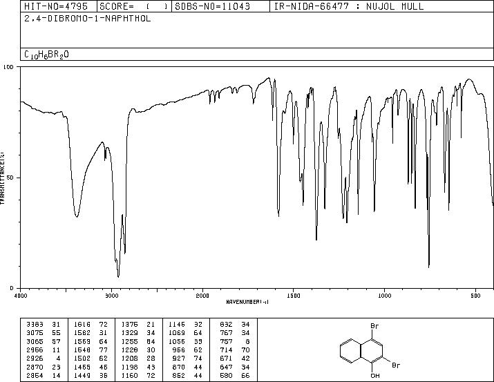 2,4-DIBROMO-1-NAPHTHOL(2050-49-9) <sup>13</sup>C NMR