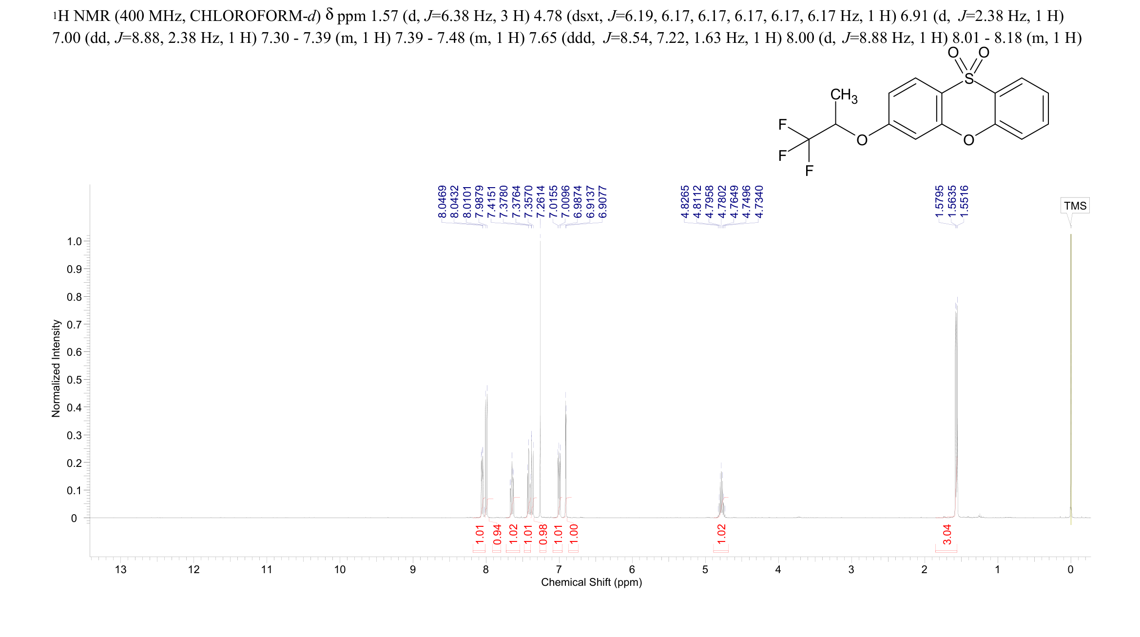 2614W94(205187-35-5) <sup>1</sup>H NMR