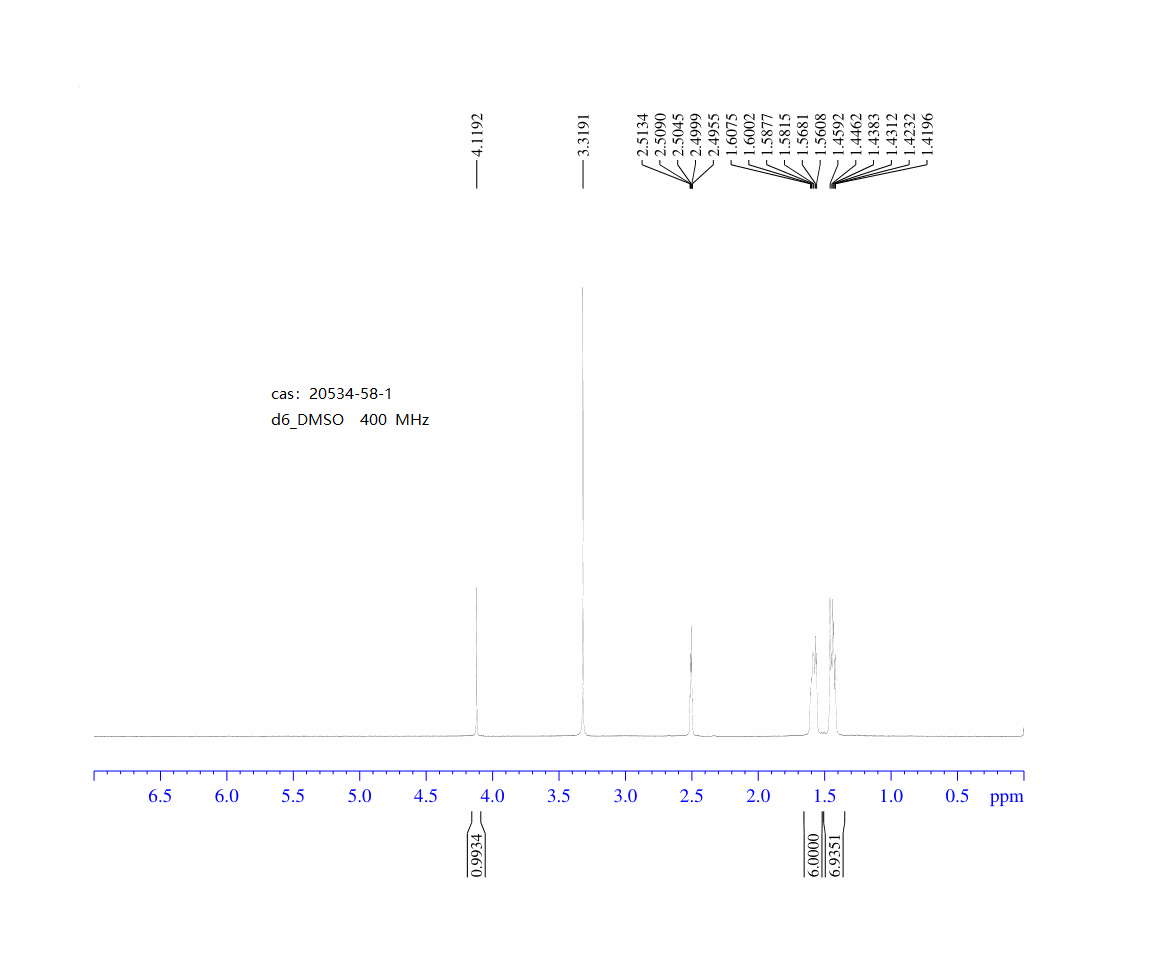 bicyclo[2.2.2]octan-1-ol(20534-58-1) <sup>1</sup>H NMR