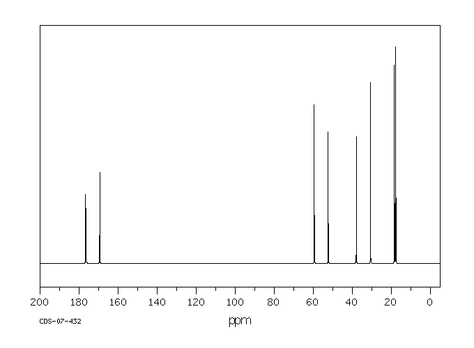 H-VAL-ASP-OH(20556-16-5) <sup>13</sup>C NMR