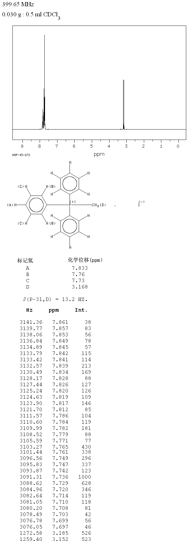 Methyltriphenylphosphonium iodide(2065-66-9) MS