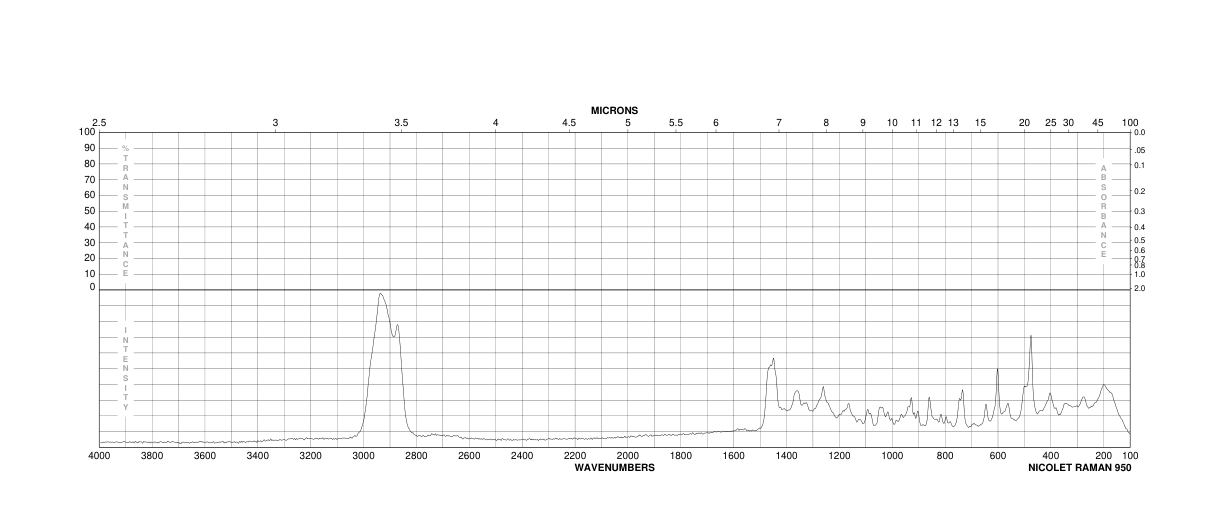 SODIUM CHOLATE HYDRATE, BIOCHEMIKA, >= 9(206986-87-0)IR