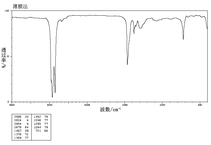 1-Tetradecanethiol(2079-95-0) IR1