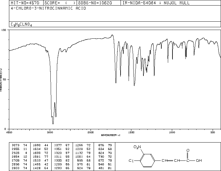 4-Chloro-3-nitrocinnamic acid(20797-48-2) <sup>1</sup>H NMR