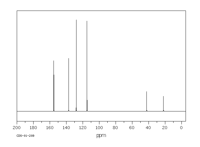 4,4'-Ethylidenebisphenol(2081-08-5) IR1