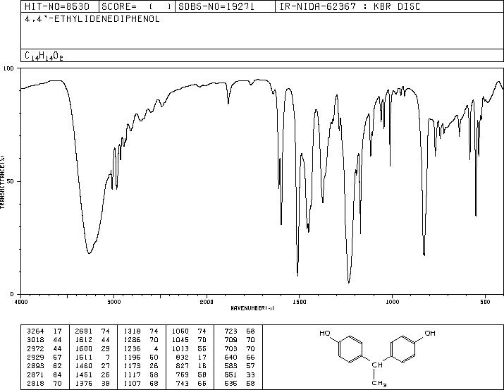 4,4'-Ethylidenebisphenol(2081-08-5) IR1