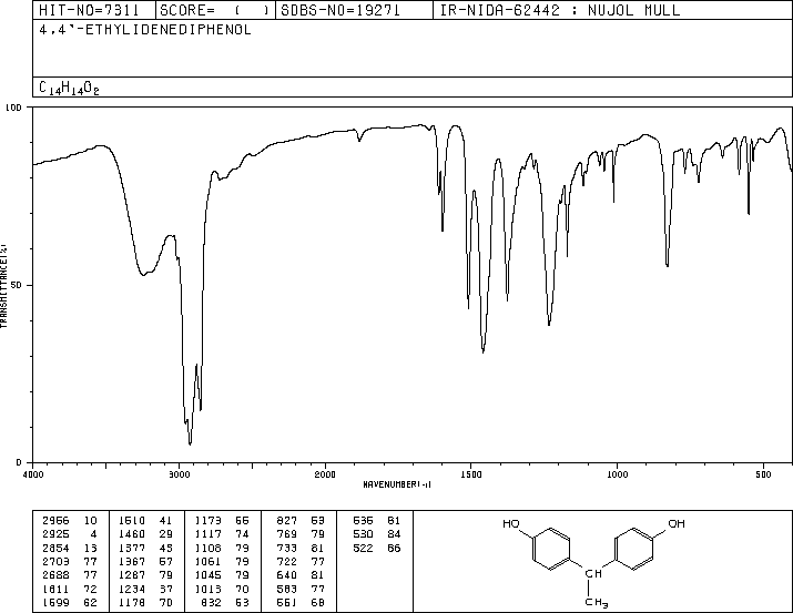 4,4'-Ethylidenebisphenol(2081-08-5) IR1