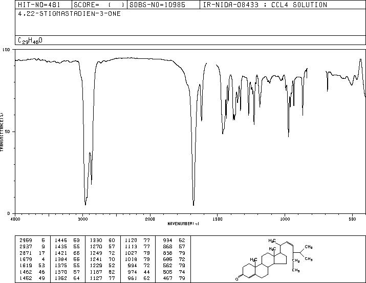 STIGMASTADIENONE(20817-72-5) IR2