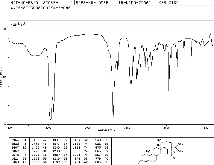 STIGMASTADIENONE(20817-72-5) IR2