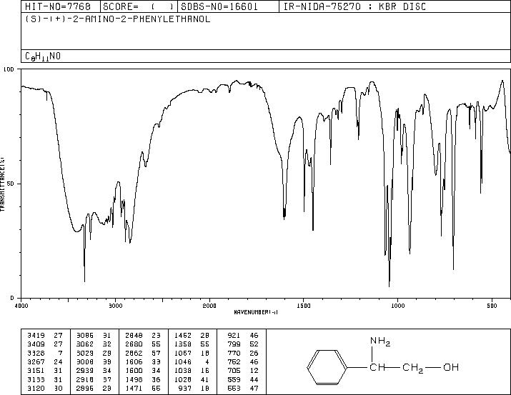 (S)-(+)-2-Phenylglycinol(20989-17-7) MS