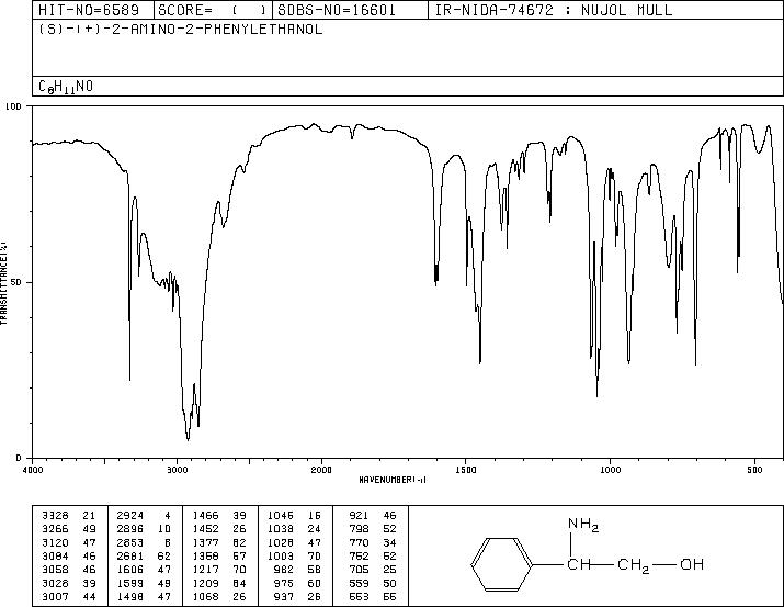 (S)-(+)-2-Phenylglycinol(20989-17-7) MS