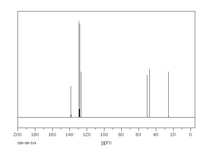 2-BROMO-1-PHENYLPROPANE(2114-39-8) Raman