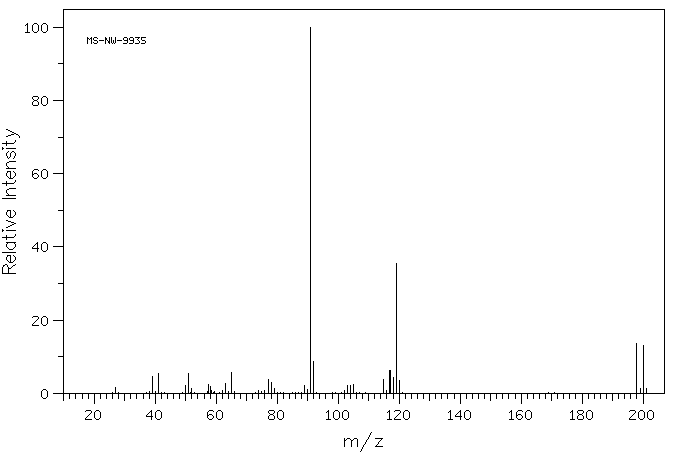 2-BROMO-1-PHENYLPROPANE(2114-39-8) Raman