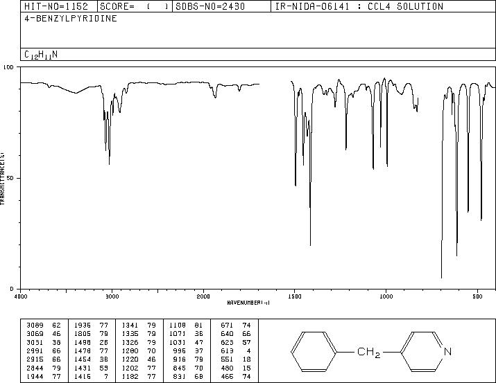4-Benzylpyridine(2116-65-6) Raman