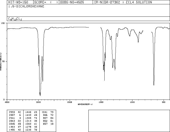 1,6-Dichlorohexane(2163-00-0) IR1