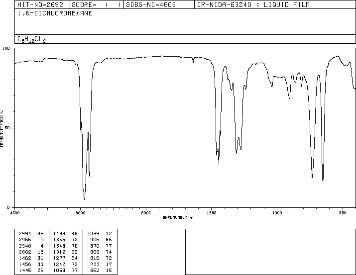 1,6-Dichlorohexane(2163-00-0) IR1