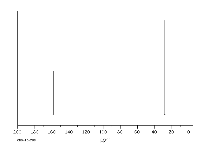 1-Methylguanidine hydrochloride(21770-81-0) Raman