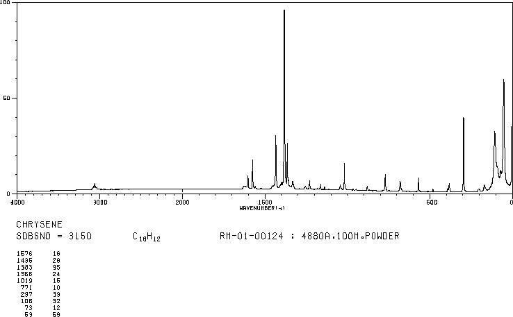 Chrysene(218-01-9) <sup>1</sup>H NMR