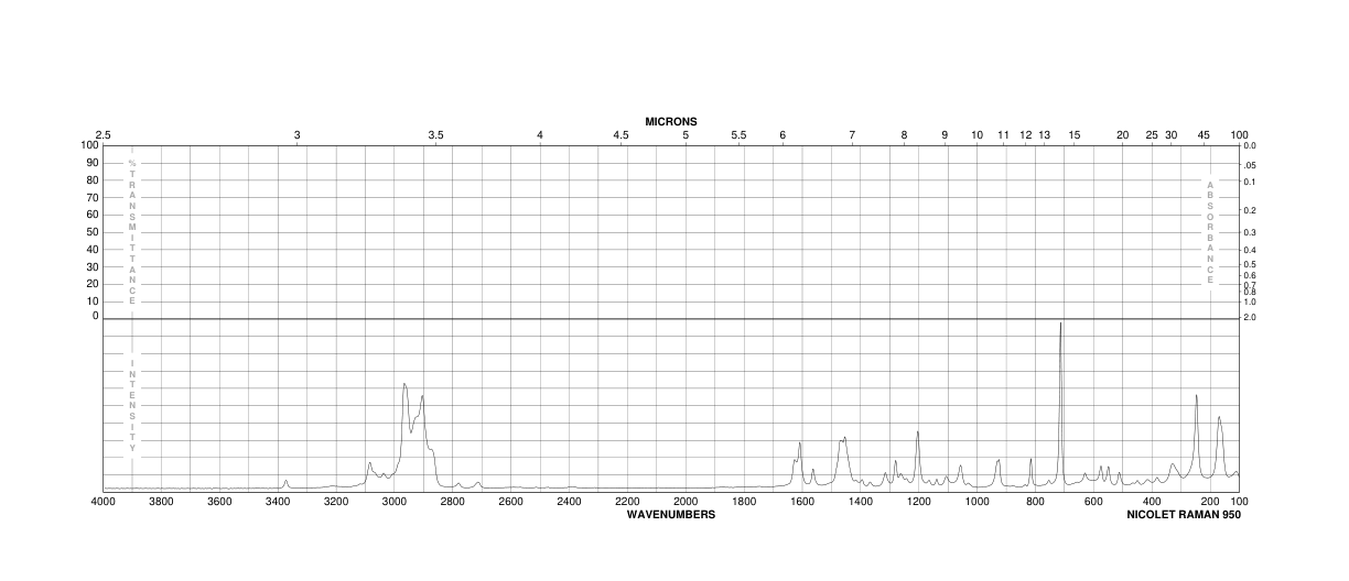 2,5-DI-TERT-BUTYLANILINE(21860-03-7) <sup>1</sup>H NMR