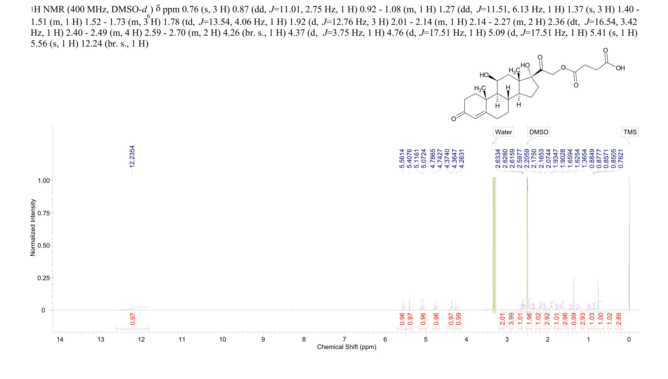 Hydrocortisone 21-hemisuccinate(2203-97-6) <sup>1</sup>H NMR