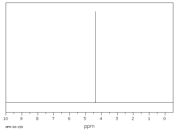 Bromoacetyl chloride(22118-09-8) MS
