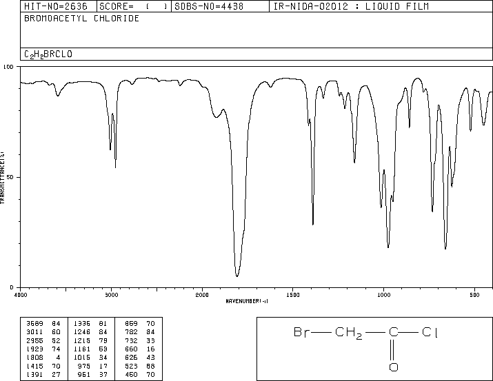 Bromoacetyl chloride(22118-09-8) MS