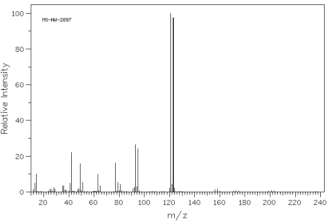 Bromoacetyl chloride(22118-09-8) MS