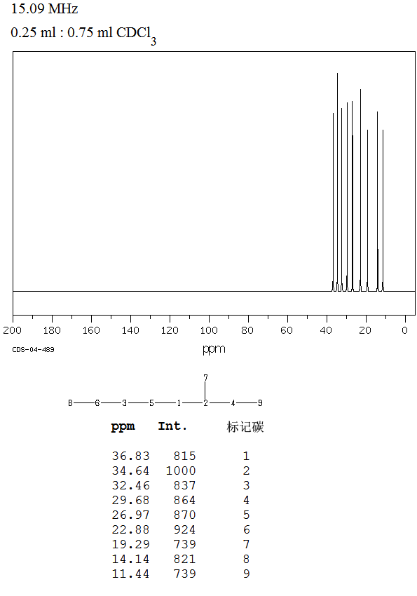 3-METHYLOCTANE(2216-33-3) <sup>13</sup>C NMR