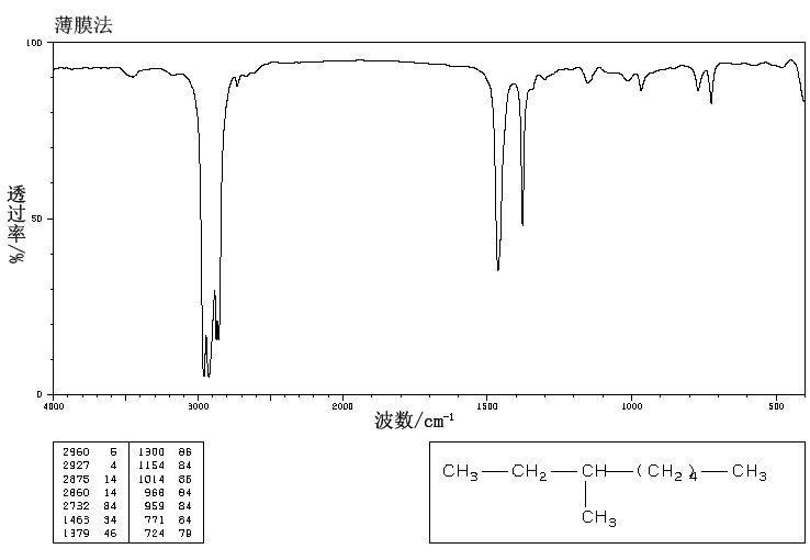 3-METHYLOCTANE(2216-33-3) <sup>13</sup>C NMR