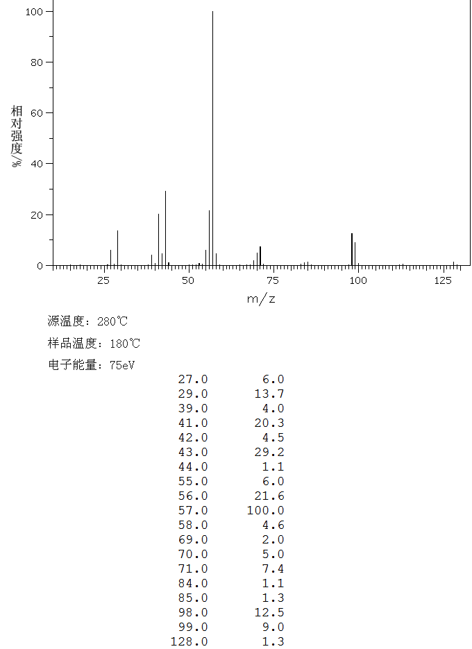 3-METHYLOCTANE(2216-33-3) <sup>13</sup>C NMR