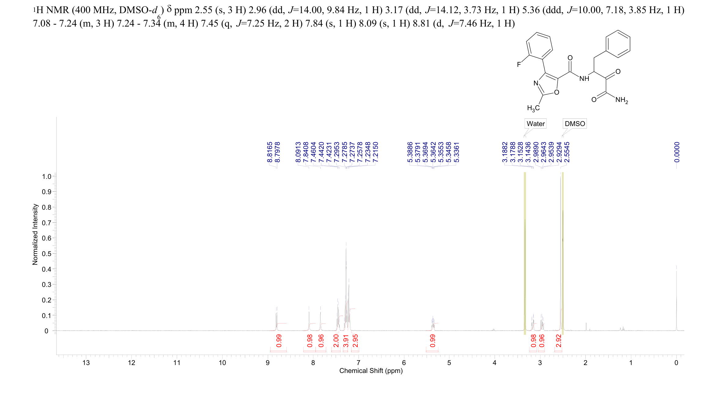 N-(4-amino-3,4-dioxo-1-phenylbutan-2-yl)-4-(2-fluorophenyl)-2-methyloxazole-5-carboxamide(2221010-42-8) <sup>1</sup>H NMR