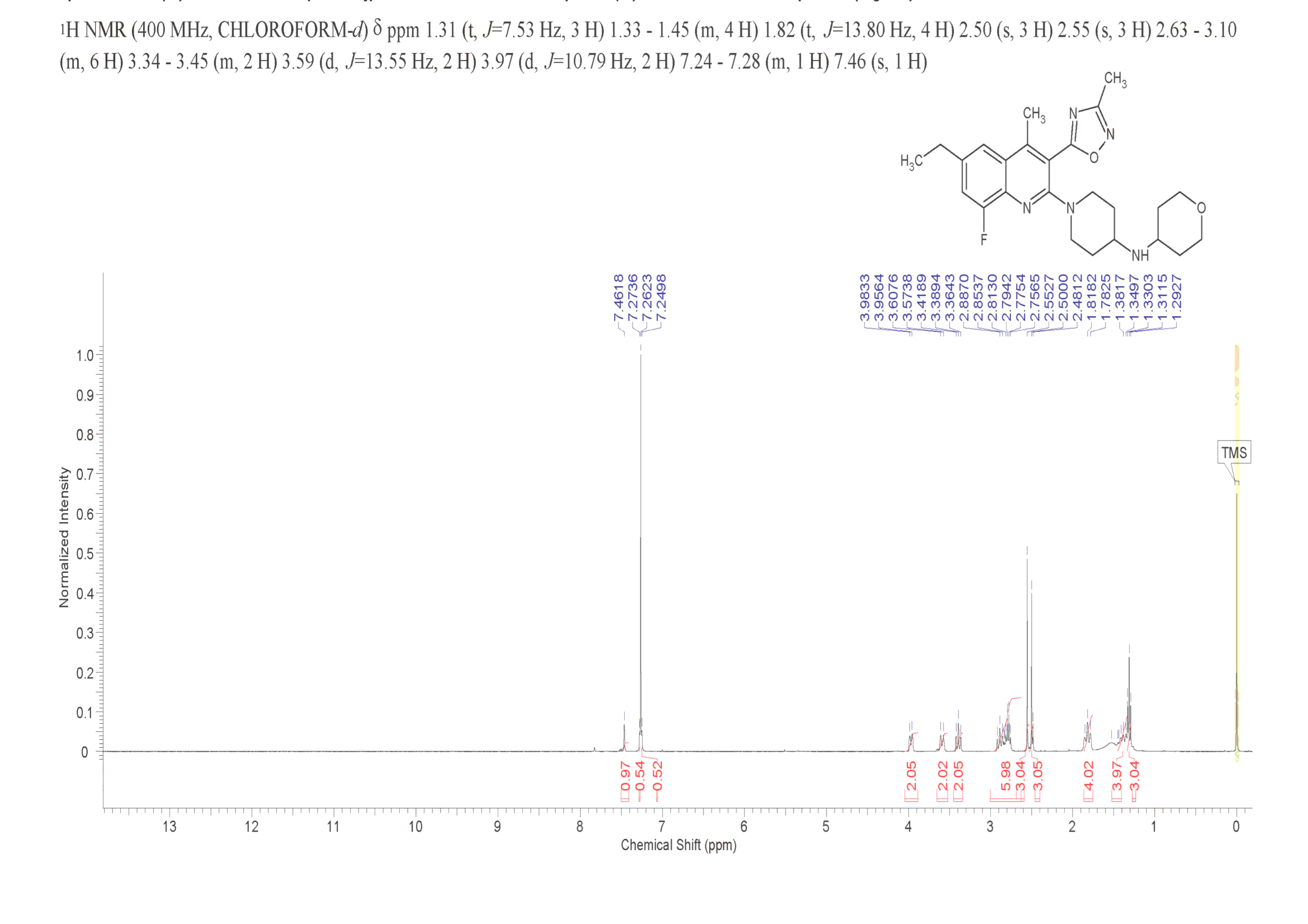 4-Piperidinamine, 1-[6-ethyl-8-fluoro-4-methyl-3-(3-methyl-1,2,4-oxadiazol-5-yl)-2-quinolinyl]-N-(tetrahydro-2H-pyran-4-yl)-(2244614-14-8) <sup>1</sup>H NMR