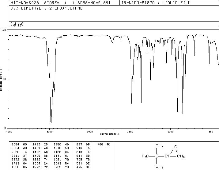 3,3-DIMETHYL-1,2-EPOXYBUTANE(2245-30-9) IR1
