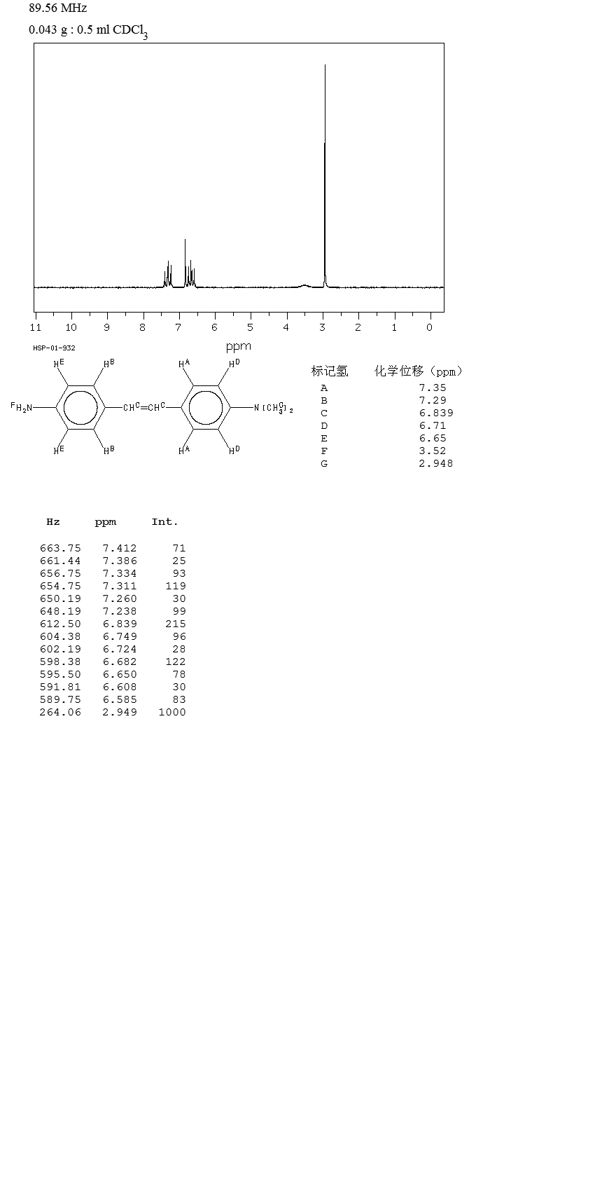 4-AMINO-4'-(N,N-DIMETHYLAMINO)STILBENE(22525-43-5) IR1