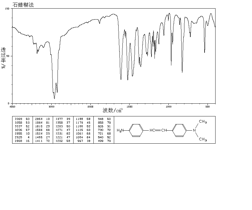 4-AMINO-4'-(N,N-DIMETHYLAMINO)STILBENE(22525-43-5) IR1