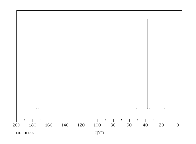 Dimethyl (R)-(+)-methylsuccinate(22644-27-5) MS