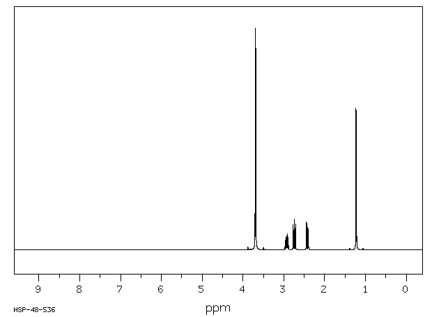 Dimethyl (R)-(+)-methylsuccinate(22644-27-5) MS