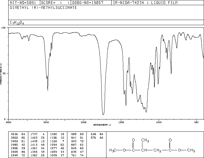 Dimethyl (R)-(+)-methylsuccinate(22644-27-5) MS