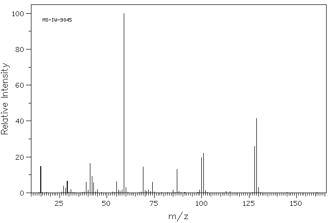 Dimethyl (R)-(+)-methylsuccinate(22644-27-5) MS