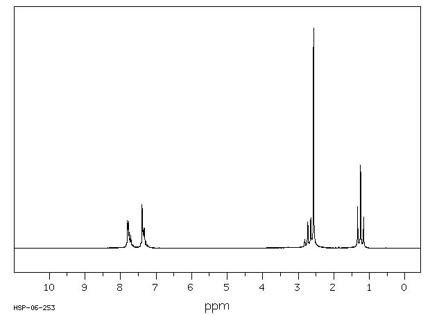 3-Ethylacetophenone(22699-70-3) IR1