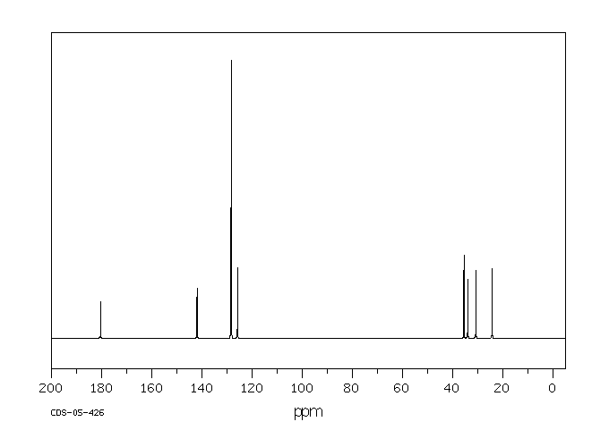 5-Phenylvaleric acid(2270-20-4) MS