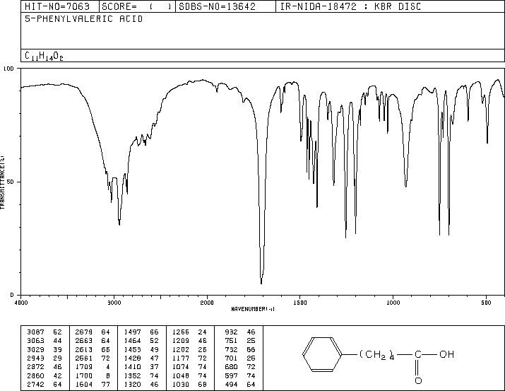 5-Phenylvaleric acid(2270-20-4) MS