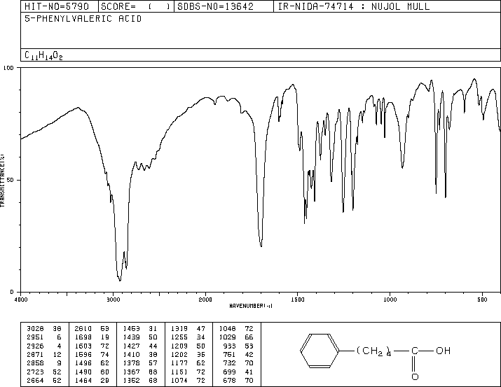 5-Phenylvaleric acid(2270-20-4) MS