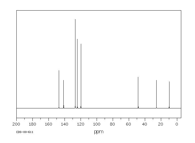 9-ETHYLFLUORENE(2294-82-8) <sup>13</sup>C NMR