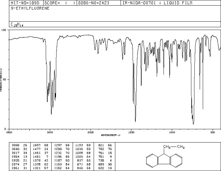 9-ETHYLFLUORENE(2294-82-8) <sup>13</sup>C NMR