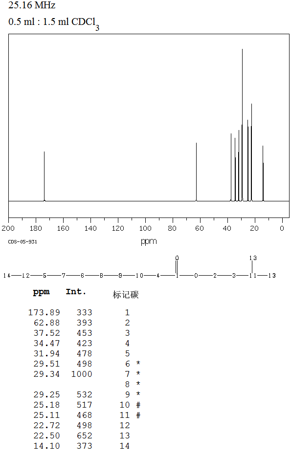 N-CAPRIC ACID ISOAMYL ESTER(2306-91-4) MS