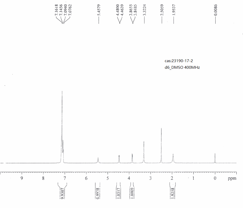 (1S,2S)-(-)-2-AMINO-1,2-DIPHENYLETHANOL(23190-17-2) <sup>1</sup>H NMR