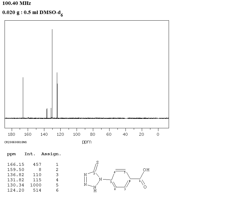 4-(5-MERCAPTO-1H-TETRAZOL-1-YL)BENZOIC ACID(23249-95-8) <sup>13</sup>C NMR